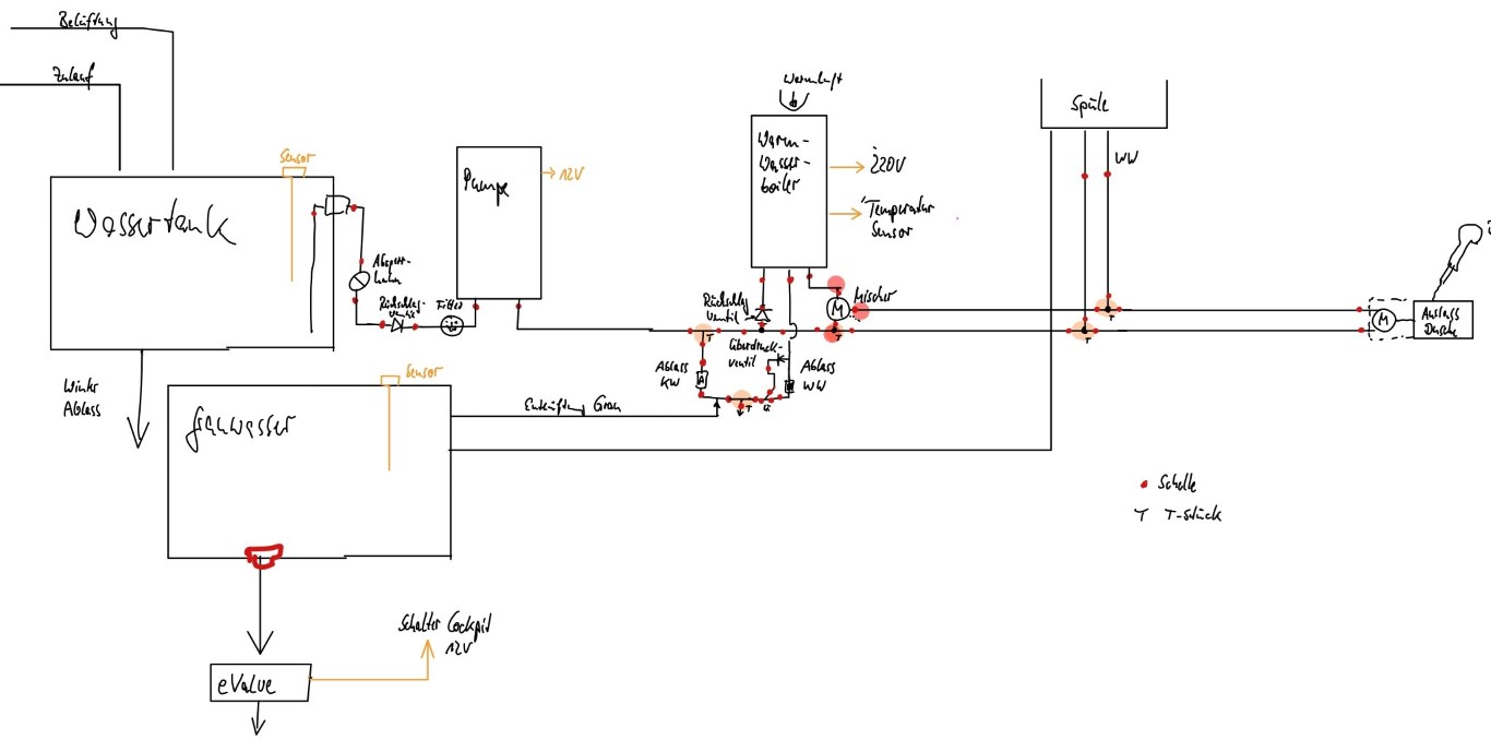 water schema